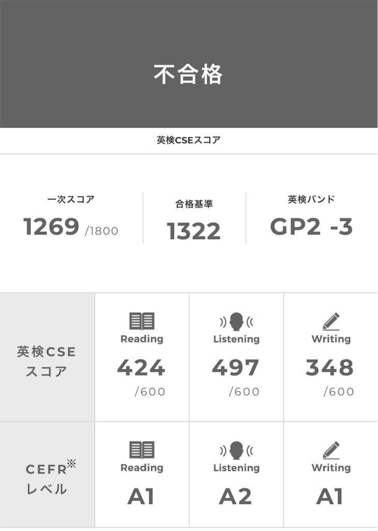 英検準2級ギリギリ合格の真実｜2級で通用する？入試優遇と次の一手
