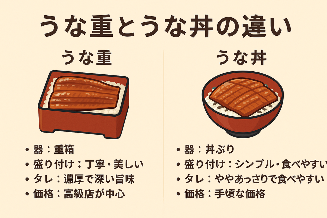 鰻重と鰻丼の違いは器だけ？松竹梅の謎とウナギの格差を徹底検証