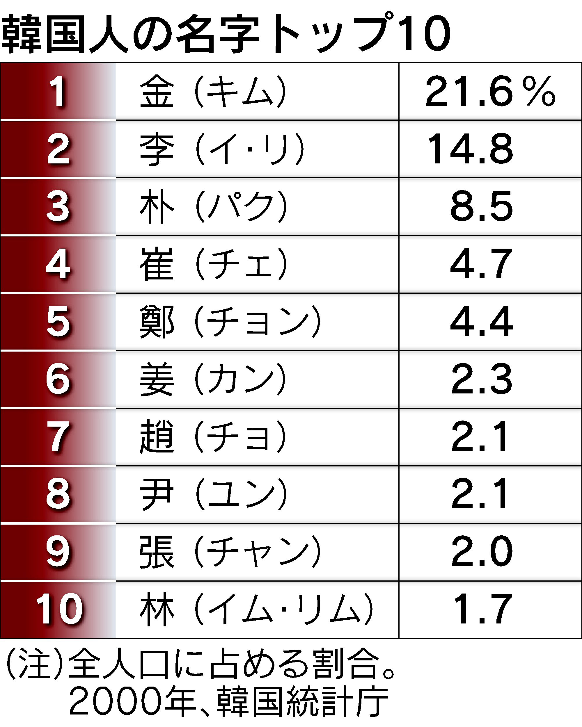 韓国人の日本名苗字ランキングの真相｜新井や山本が多い理由と2026年最新事情