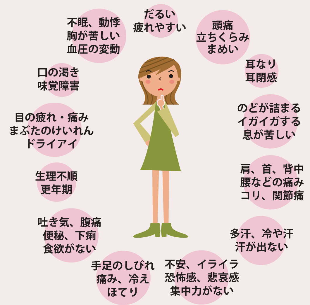 自律神経失調症の吐き気の原因とは？胃カメラ異常なしの理由と治し方