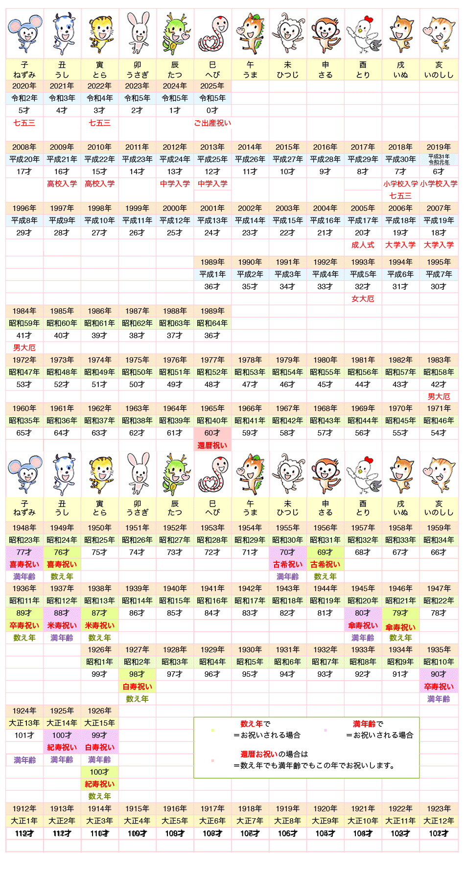 【2026年】干支・年齢早見表！和暦換算から厄年・長寿祝いまで完全網羅
