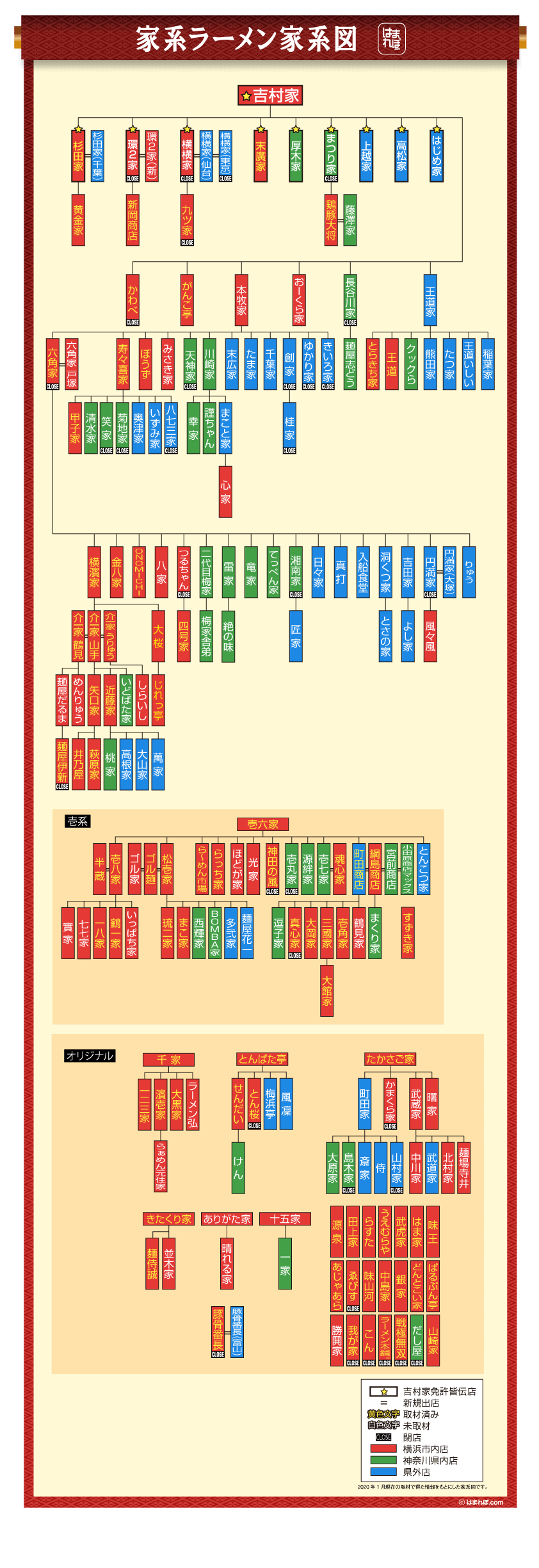 吉村家直系の現在地｜王道家破門の真相と現存店舗の味・序列を徹底解剖