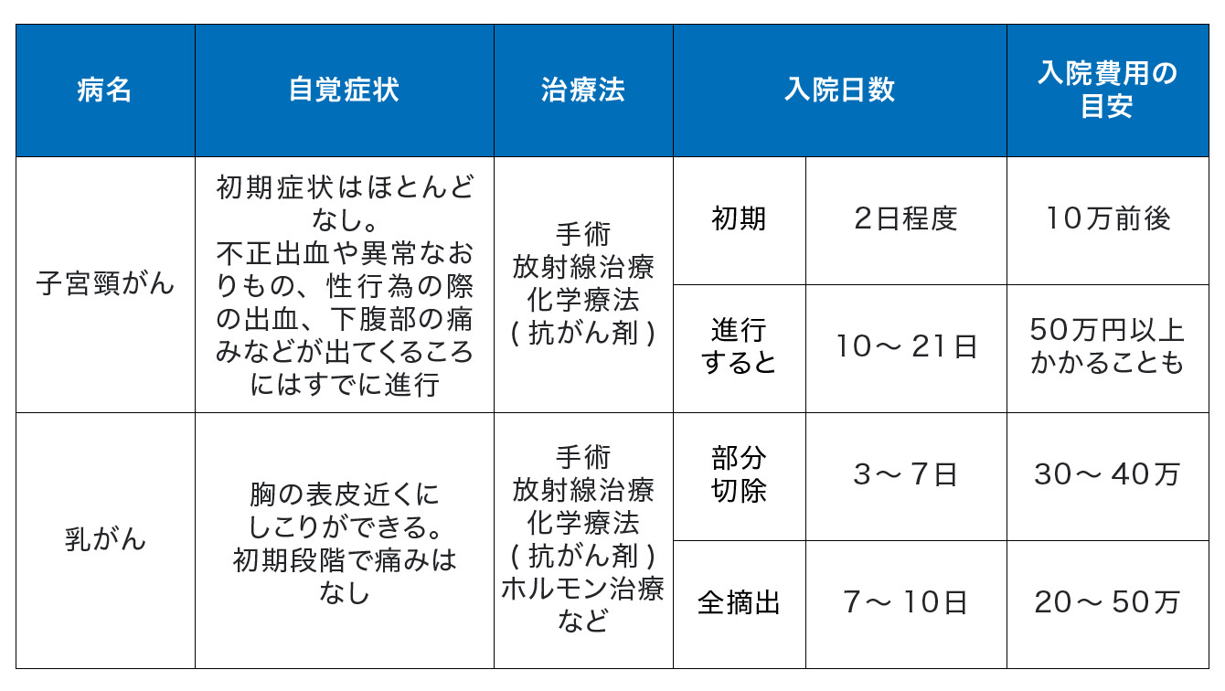 子宮筋腫の手術費用はいくら？自己負担額や保険適用の実例を徹底解説