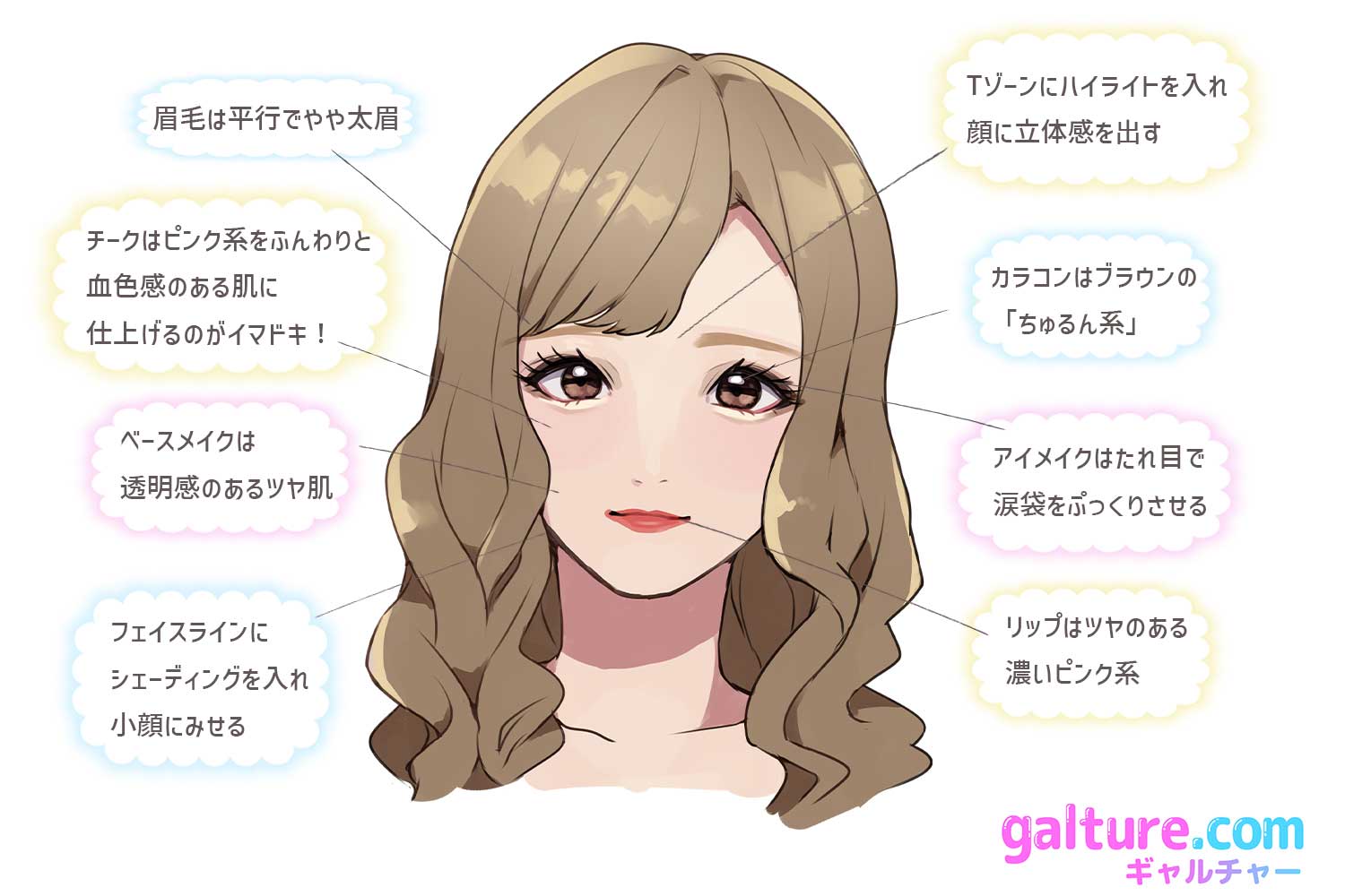 令和ギャルメイクのやり方決定版！平成との違いや劇的に盛る手順を解説