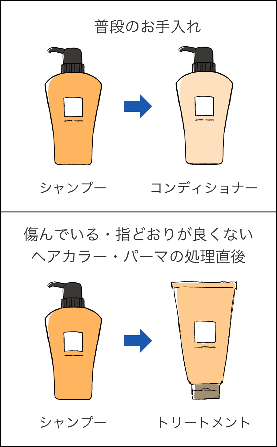 リンスとコンディショナーの違いを徹底比較！正しい順番と髪質別選び方