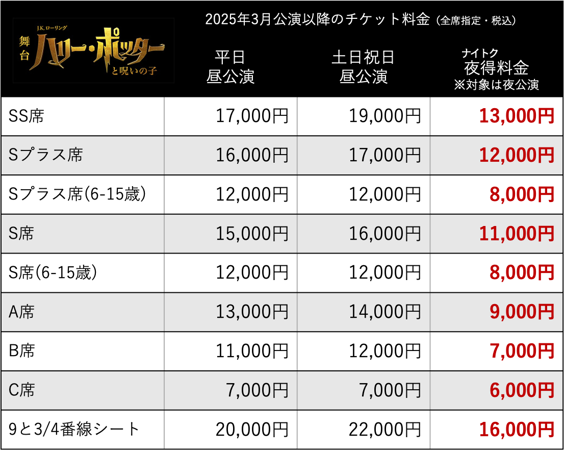 ハリポタ舞台チケット攻略！倍率とおすすめ座席・当日券2026最新