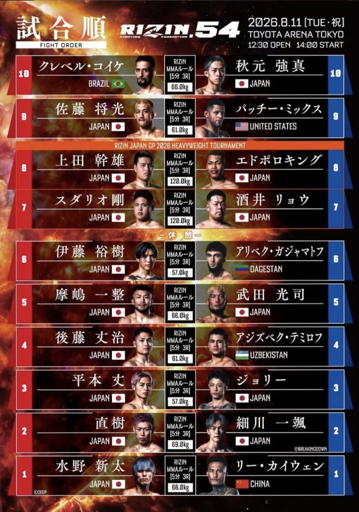 【Rizin.54速報】有明アリーナ激震！王者陥落の衝撃劇と全試合結果・現地最新レポート【2026年決戦】