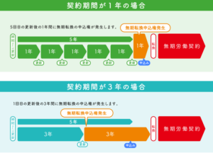 【最新】 派遣 法 3 年 最新ニュース速報 2026 #983