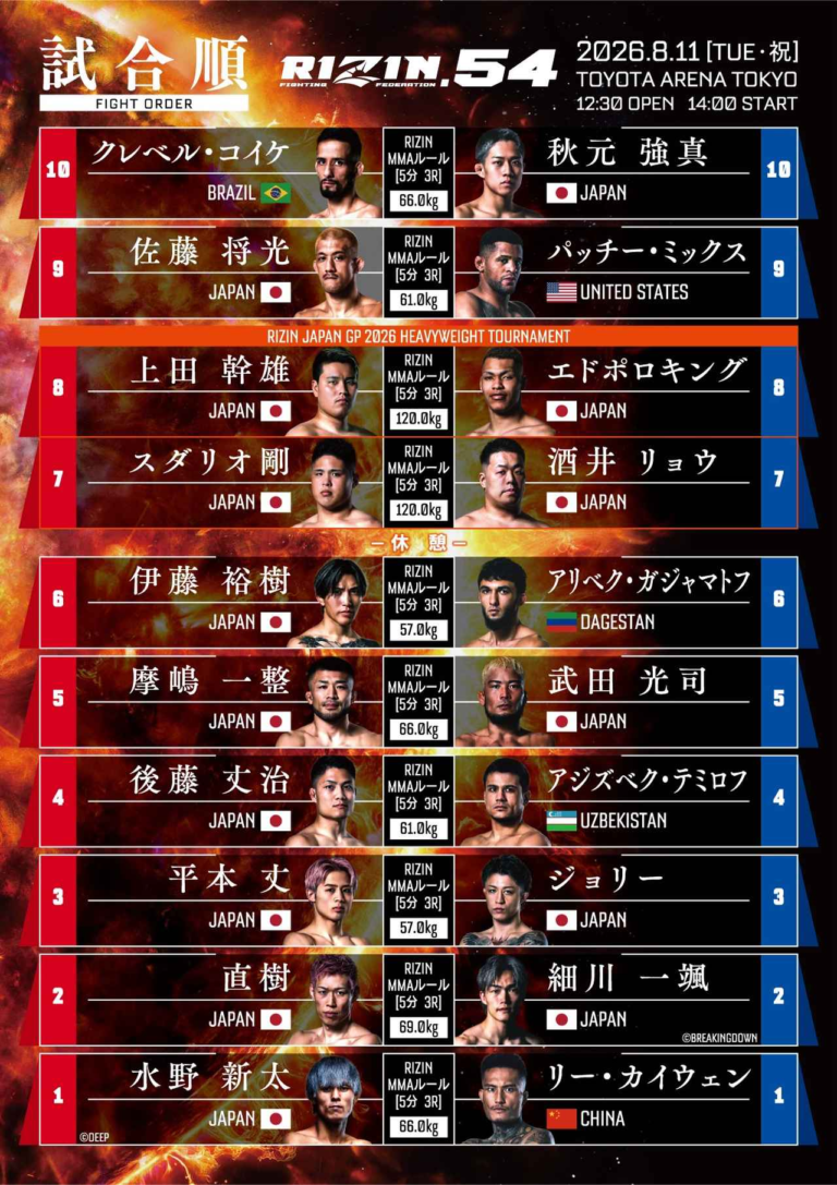 【2026年最新速報】衝撃のKo決着と世代交代の嵐！Rizin熱狂の激戦ハイライトと次戦への展望
