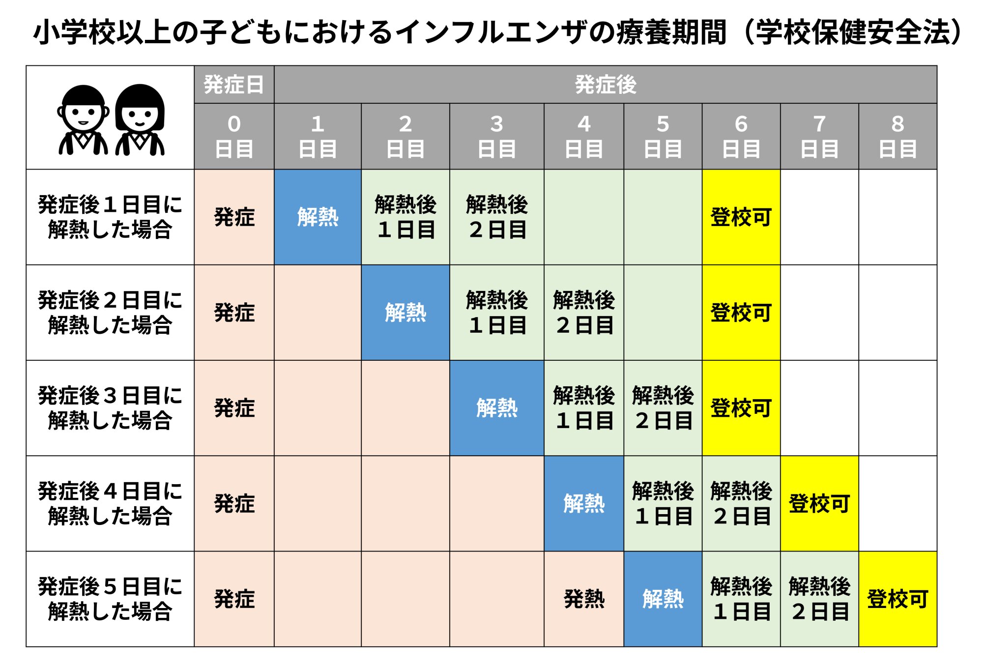 インフルエンザの休養期間は何日？会社と学校の復帰基準を徹底解説
