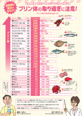 【衝撃】 プリン 体 多い 食べ物 最新画像・動画まとめ #682
