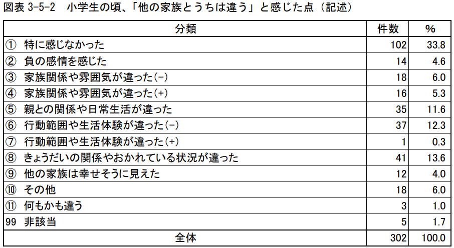 【2026年ルポ】「家族を背負う覚悟はあるか」きょうだい児が直面する結婚の壁と、語られぬ偏見のリアル