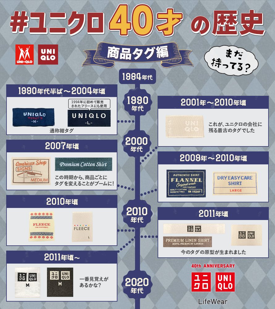 ユニクロロゴの歴史と変遷｜CからQへの誤記と赤白カタカナの秘密