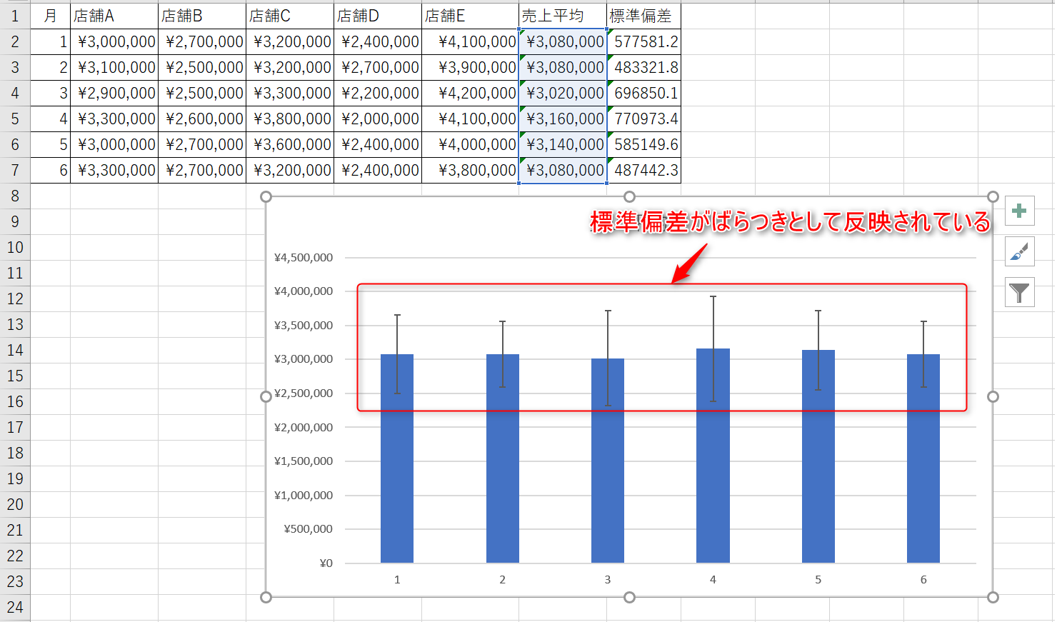 エクセル標準偏差の完全攻略！Stdev. PとSの違いからグラフ作成まで