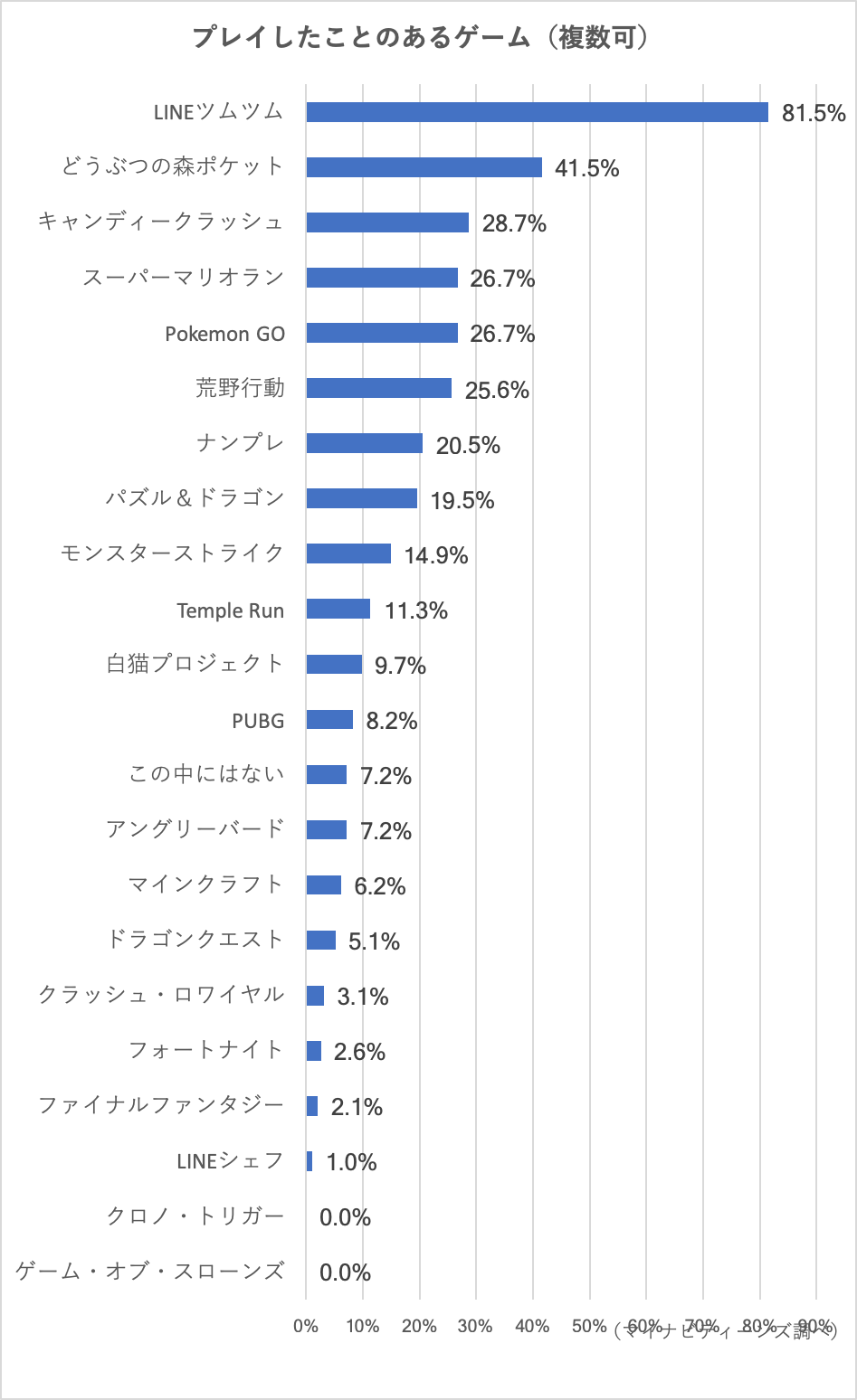 【2026最新】女子高生が熱狂する神アプリの正体とスマホ画面のリアル