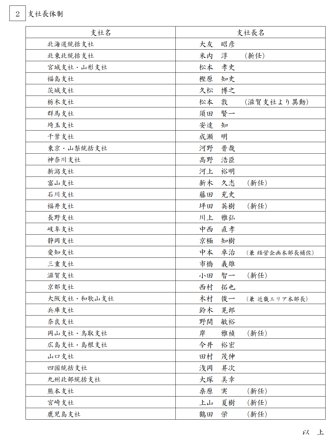 トヨタモビリティ東京役員一覧2026！社長経歴と経営陣刷新の真相