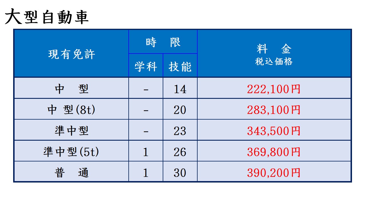 中型バイク免許の費用相場は？所持免許別の料金差と安く取る裏ワザ