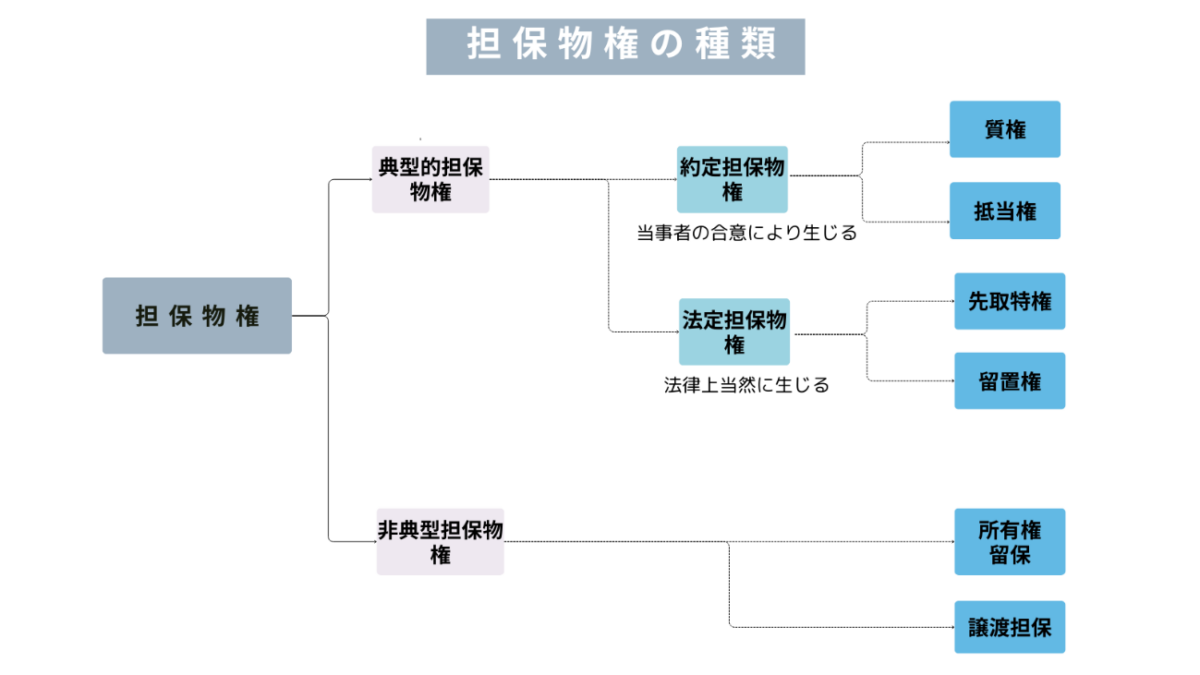 被担保債権とは？抵当権との違いや利息の落とし穴まで徹底解説