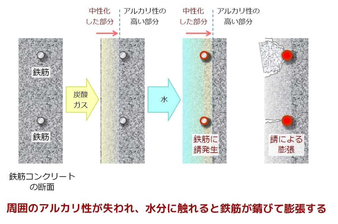 外壁のクラックとは？危険度の見極め方と補修費用の相場を徹底解説