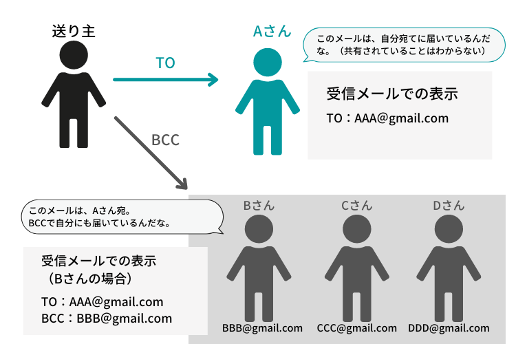 膵臓癌発覚のきっかけと体験談｜背中の違和感や急な血糖値悪化を見逃すな