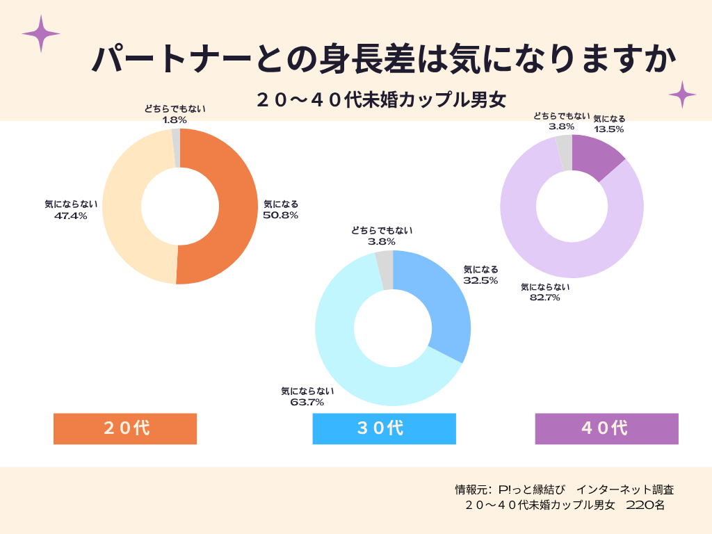 カップルの理想の身長差は何Cm？15Cm差が選ばれる理由と男女の本音