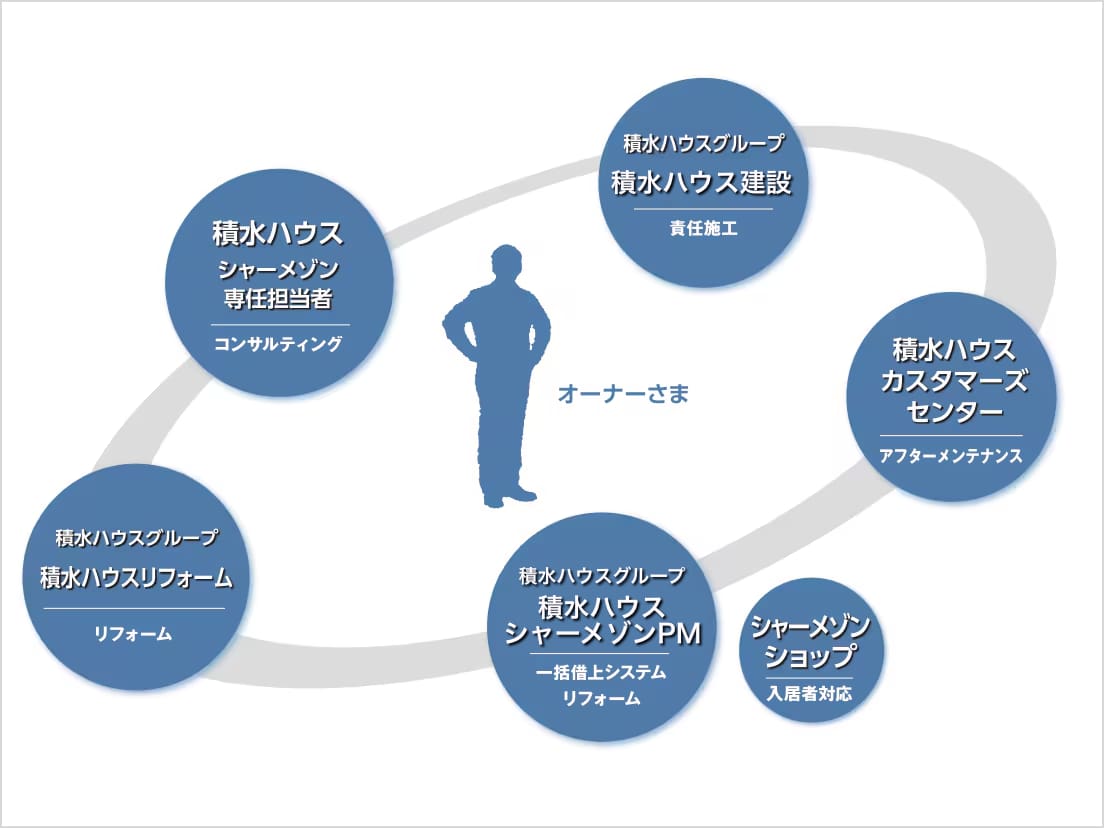 シャーメゾンとは？積水ハウス賃貸の評判と防音性・高い理由を徹底解剖