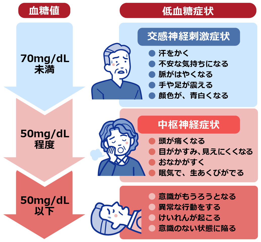 2型糖尿病の初期症状と自覚しにくい理由｜最新チェックと危険な前兆