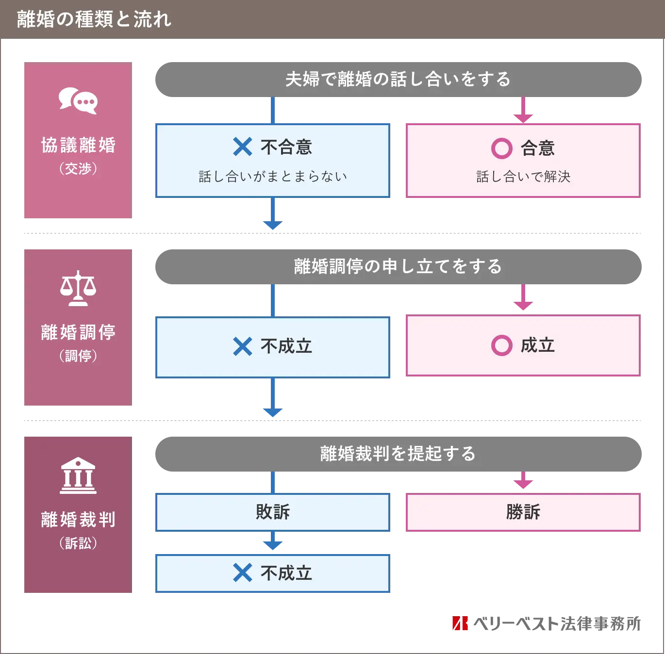 離婚調停とは？手続きの流れ・費用・期間から離婚裁判との違いまで徹底解説【2026年最新版】