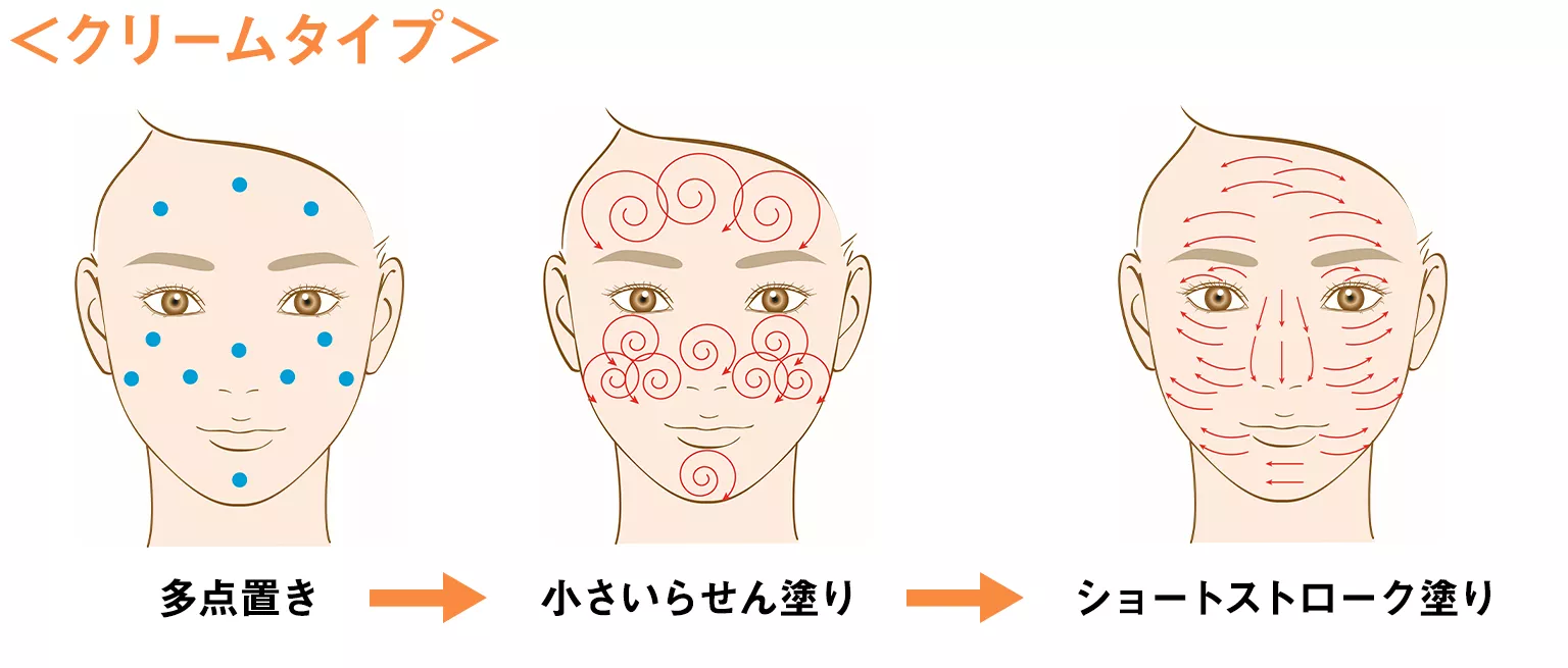 日焼け止めの顔への塗り方決定版！プロが教える順番とヨレない適量