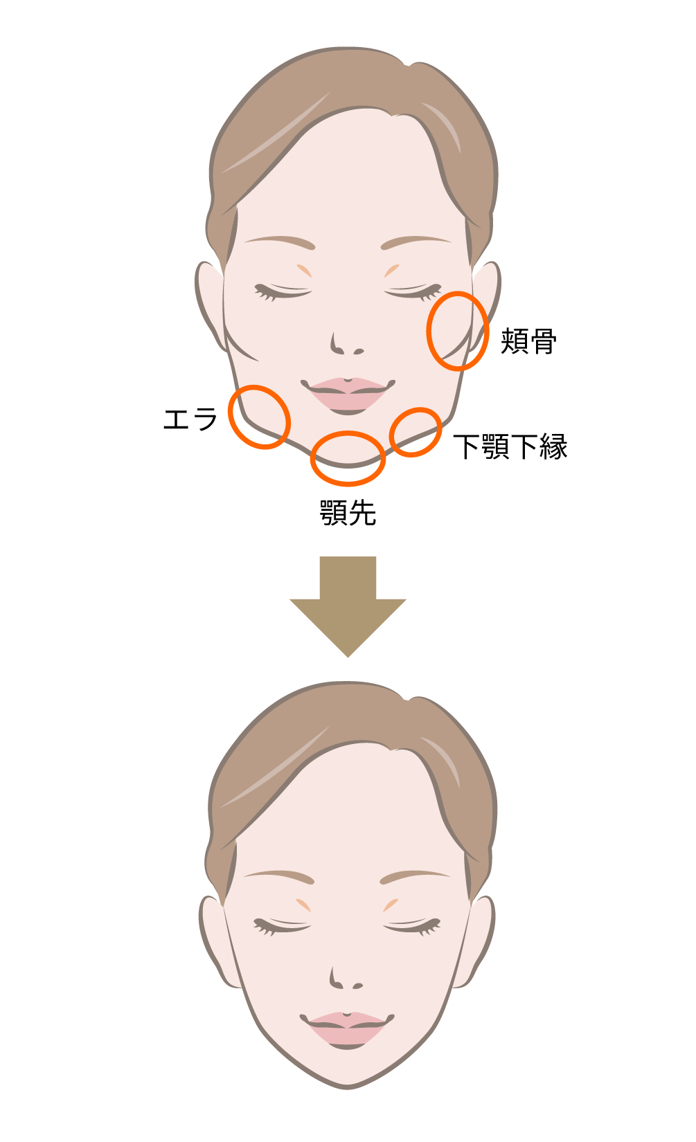 輪郭とは？顔型の種類・見分け方と似合う髪型＆小顔術を徹底解説