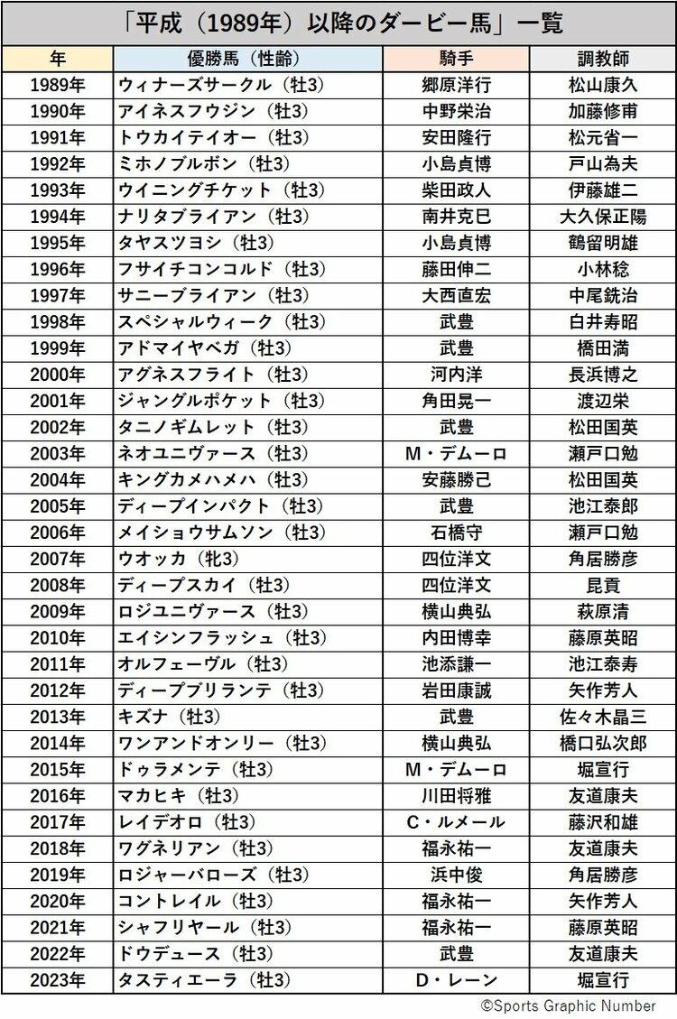 歴代競走馬ランキング！最強馬論争を制する頂点の1頭とは【2026】