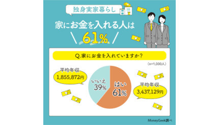 【インスタ画像】 実家 暮らし 家 に 入れる お金 最新情報まとめ 2026 #760