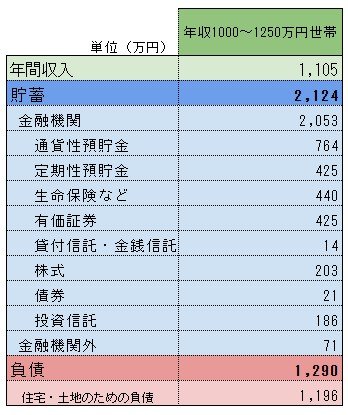 【Wiki風】 世帯 年収 1000 万 共働き 歴代彼氏・彼女まとめ #621
