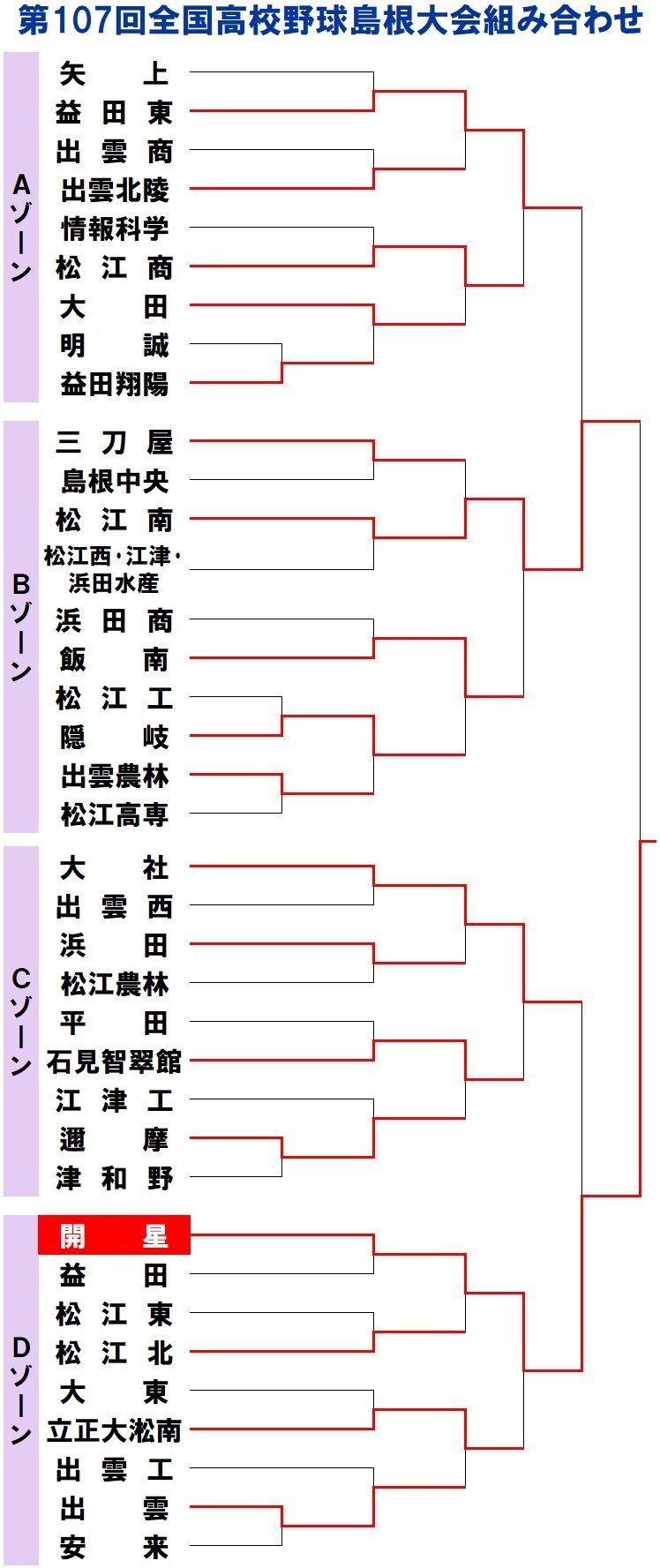 島根高校野球の勢力図激変！大社旋風後の2026年覇権争いと注目校