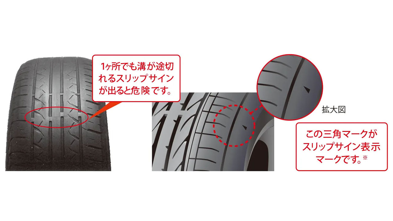 タイヤのスリップサインとは？見分け方と交換時期・車検基準を徹底解説