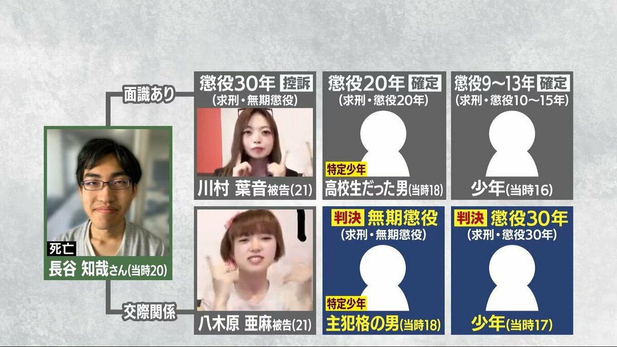 江別男子大学生暴行死の深層｜八木原亜麻・川村葉音の供述と裁判の現在