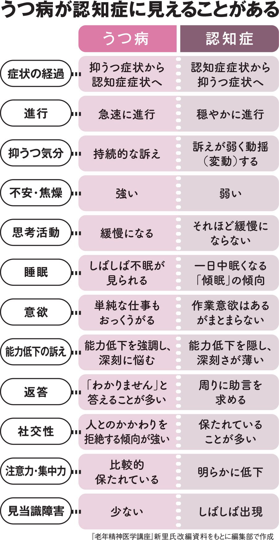 老人性うつ病と認知症の決定打｜見逃せない初期症状と家族の正しい対処法