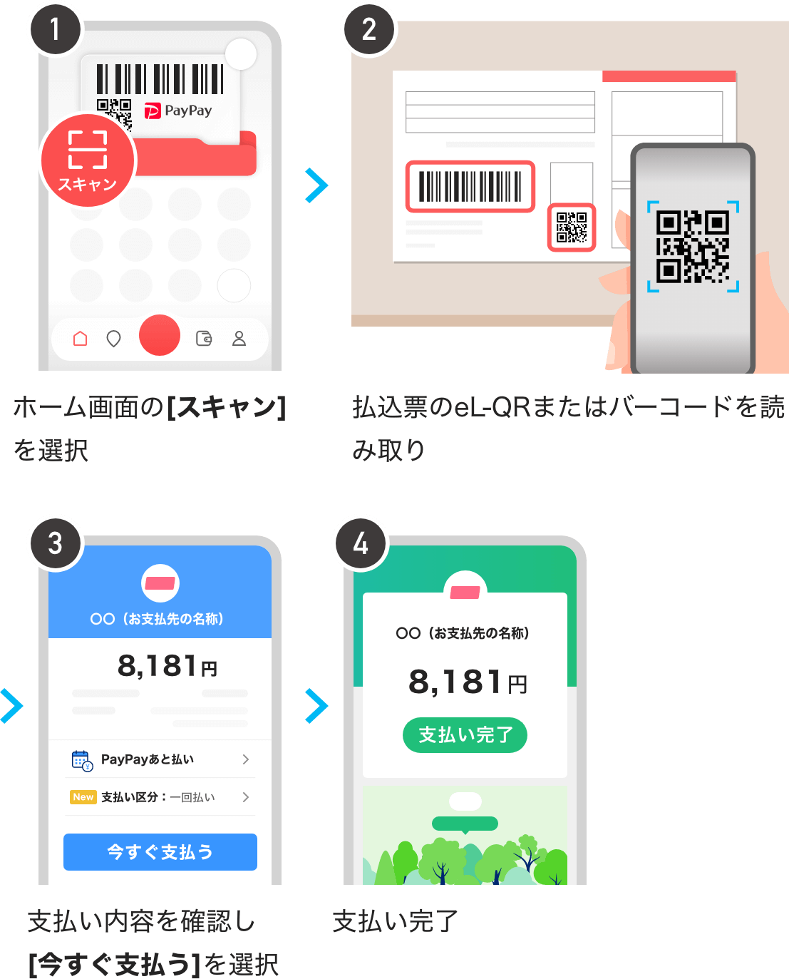 自動車税Paypay払いは本当にお得？2026年最新の還元率と落とし穴