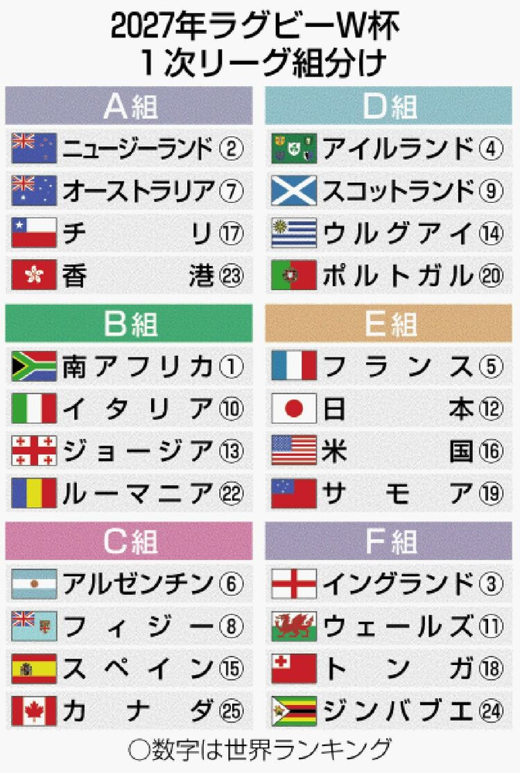 ラグビーW杯2027豪州大会の全貌！拡大の真相とエディ日本の現在地