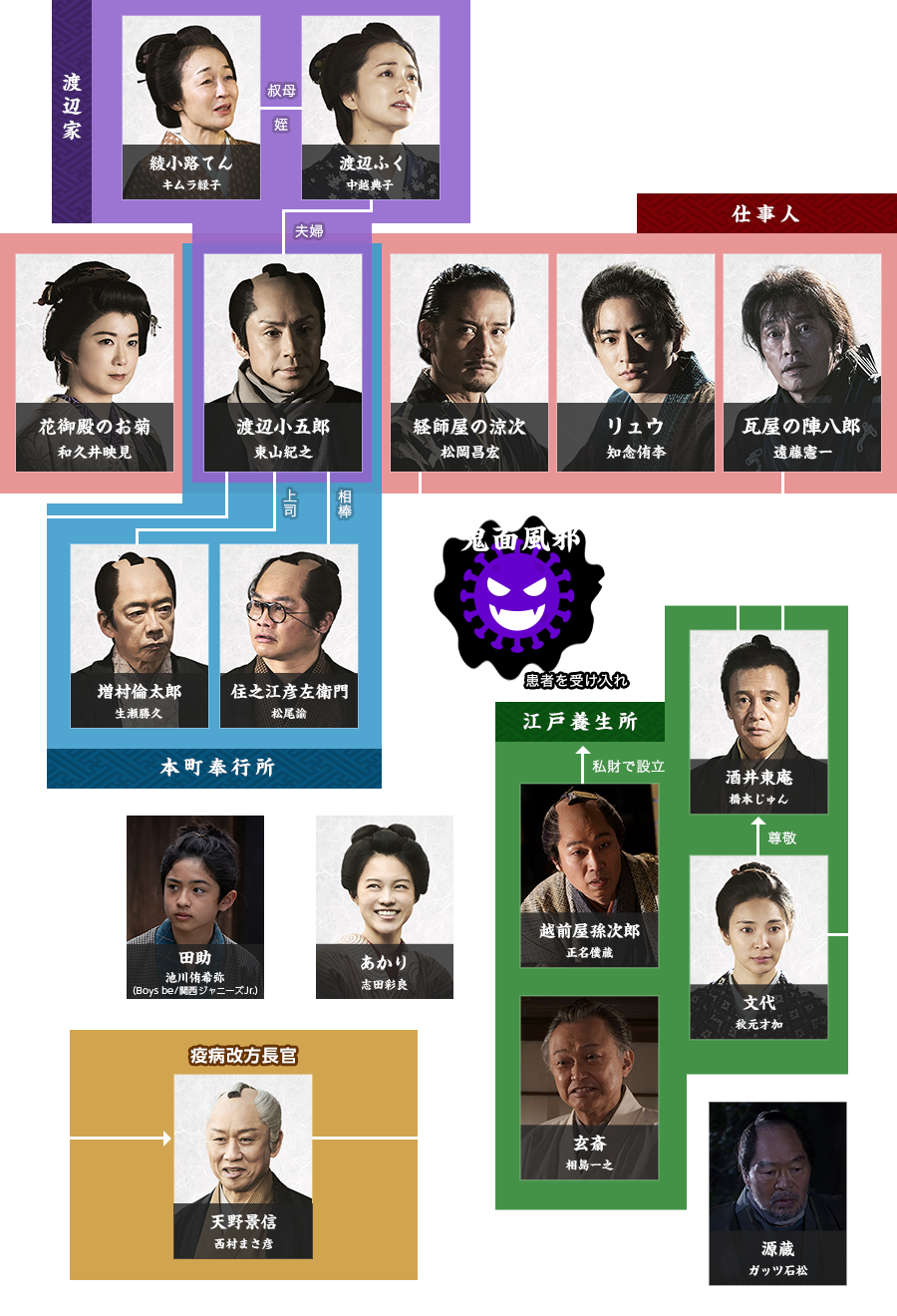 必殺仕事人歴代キャスト一覧！藤田まこと・東山紀之の現在と降板真相
