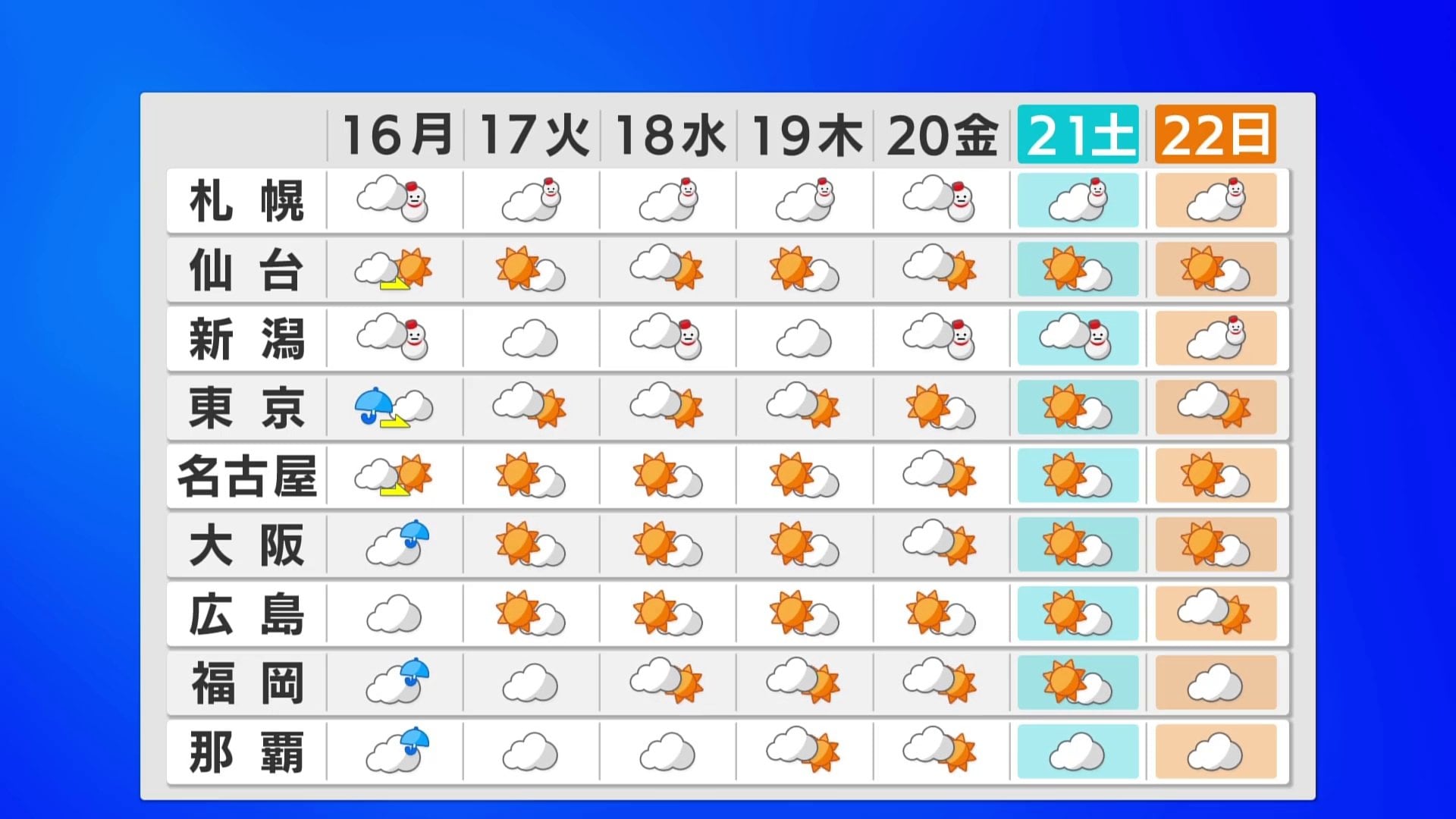 【2026年最新】12日の天気は全国的に乱高下！突発的な激しい雨と極端な寒暖差に要警戒