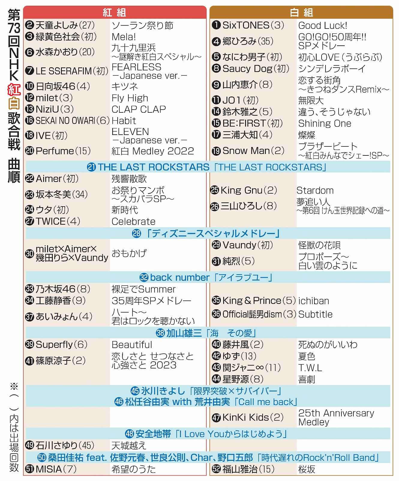 紅白歌合戦2026の歌順速報！出演者・曲目タイムテーブル完全解説