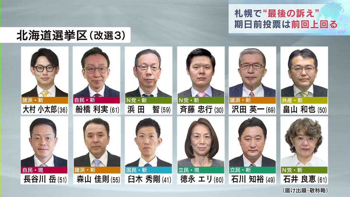 札幌の選挙候補者徹底比較！経歴・公約と注目争点の全貌2026