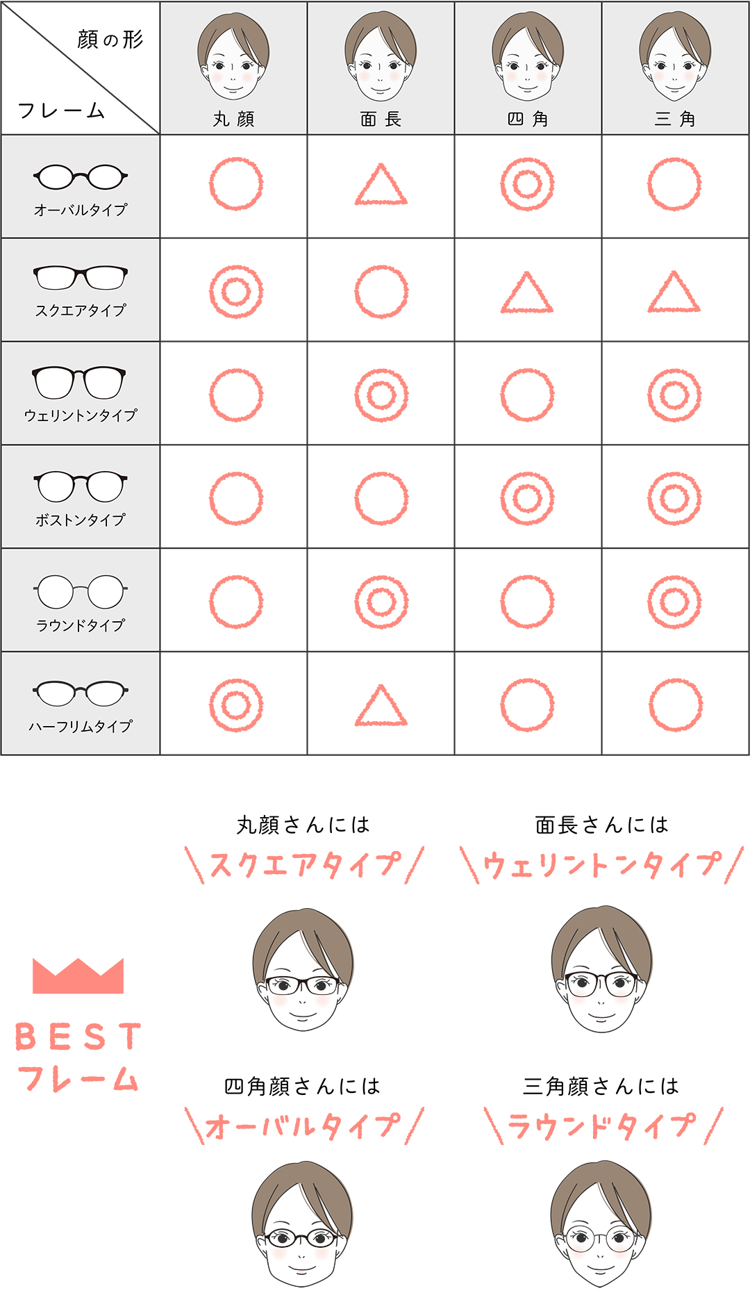 似合う眼鏡フレームの選び方｜顔型別黄金比と2026年最新トレンド