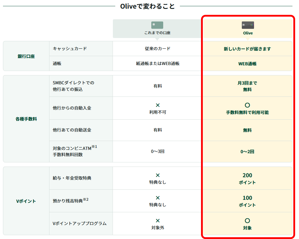 三井住友銀行のセブンAtm利用は無料？2026年最新の手数料と裏ワザ