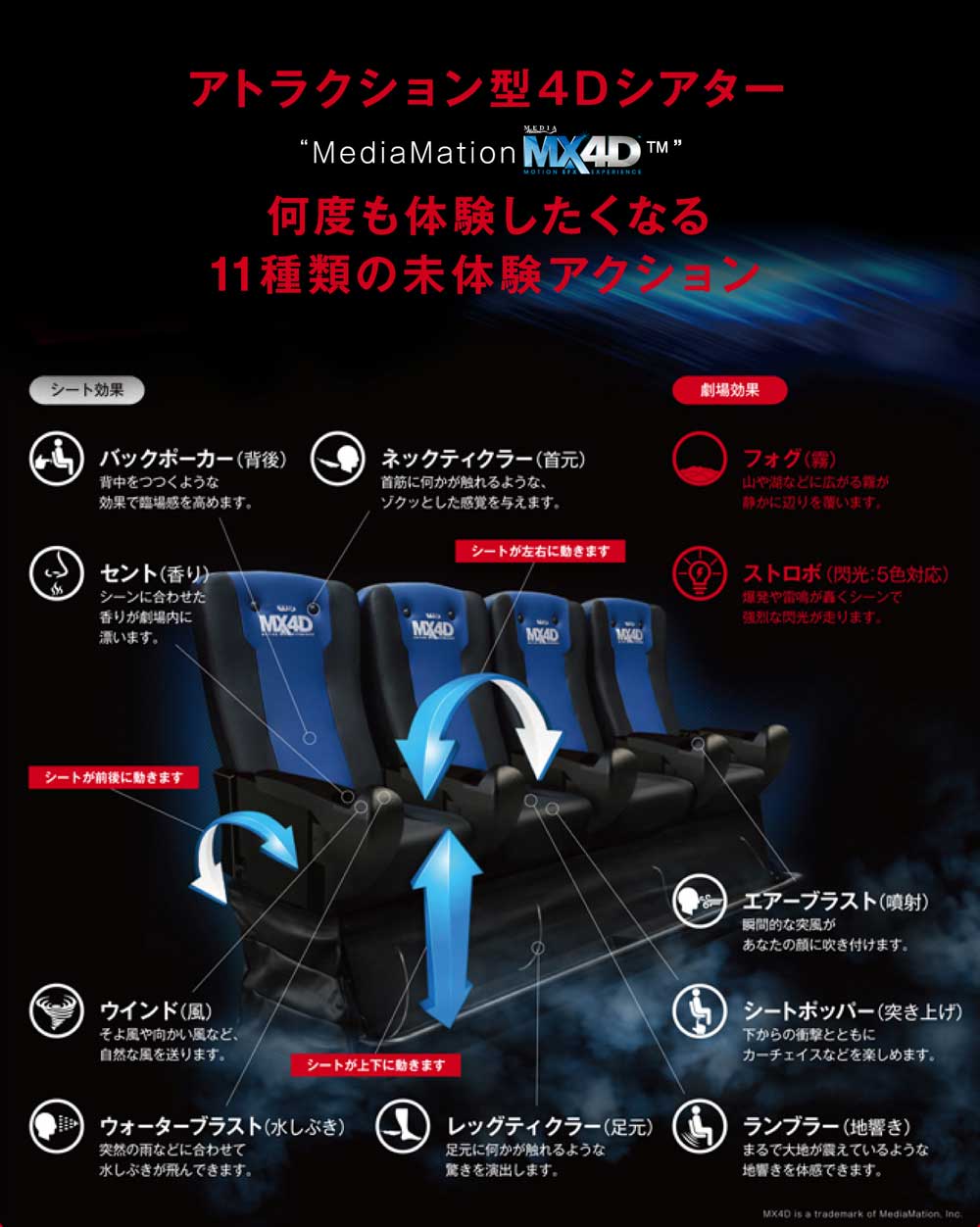 映画館4Dxで後悔する真相とは？料金・酔い対策からおすすめ座席まで