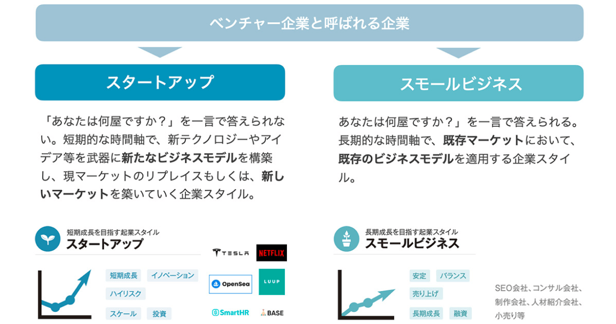 スタートアップ企業とは？ベンチャーとの違いや仕組み・実態を徹底解剖