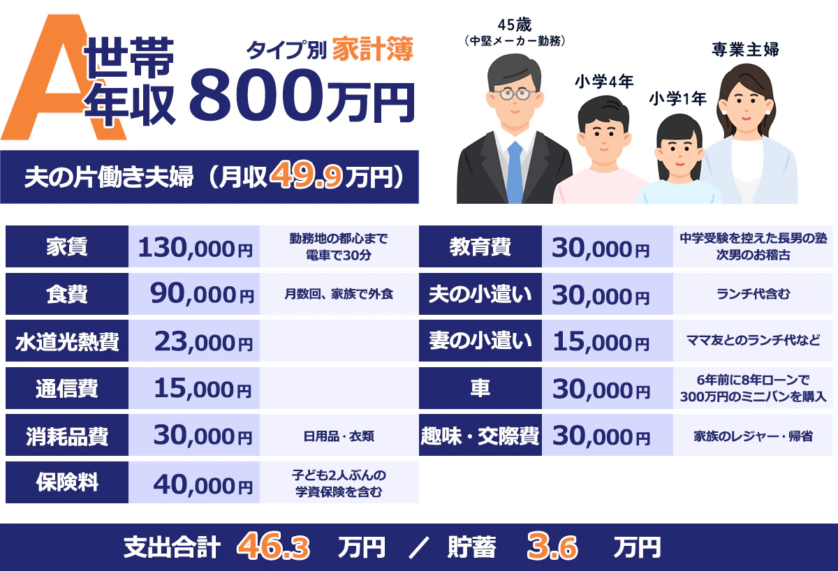 年収800万の手取りはいくら？独身・既婚別の現実と生活レベルの罠