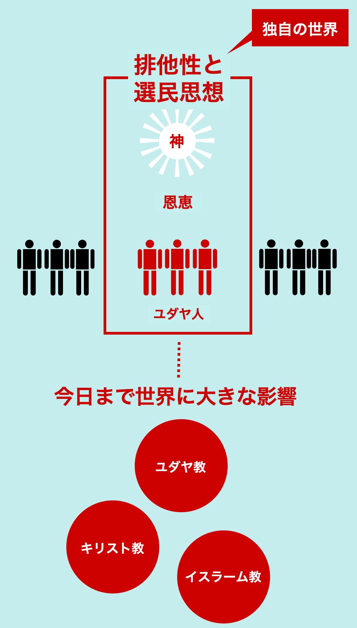 選民思想とは？歴史の闇から現代ネットの選民意識まで心理と危険を暴く