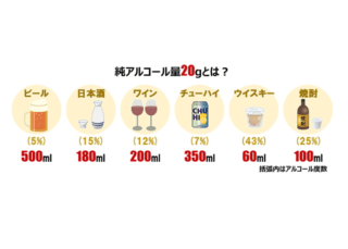 【速報】 お 酒 強い 基準 女 ファン必見の最新情報 #762
